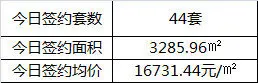 9月24日三亚商品房销售数据表
