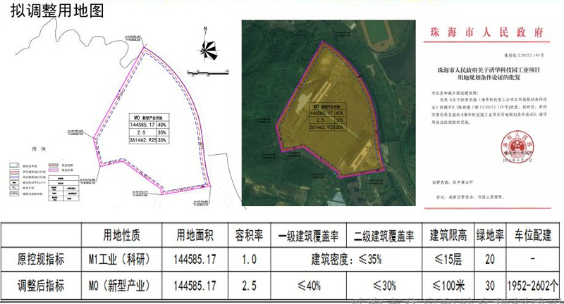 清华科技园工业项目