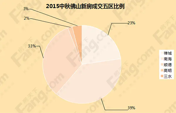中秋成交