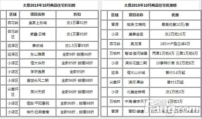 折扣榜