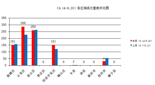 周成交分析