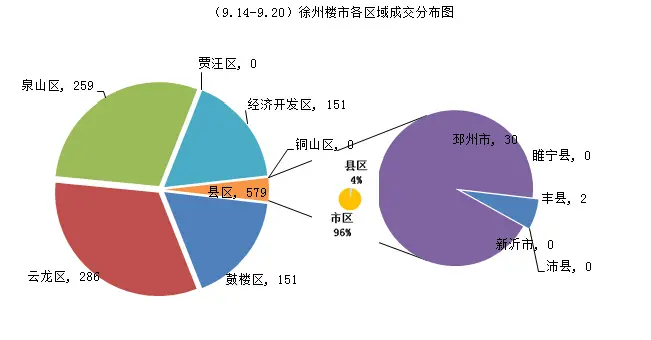 周成交分析