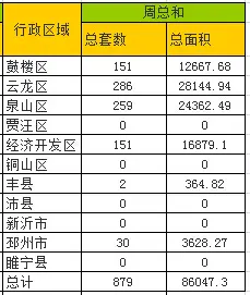 周成交分析
