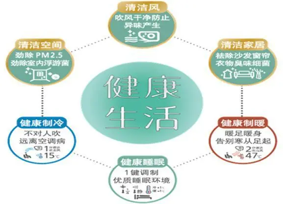 把握行业趋势 松下发布原装进口VE怡爵空调