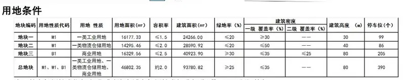 台湾农民创业园台湾特色农产品加工及生态观光旅游农业中心