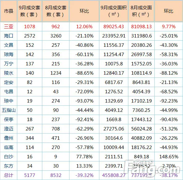 海南商品房
