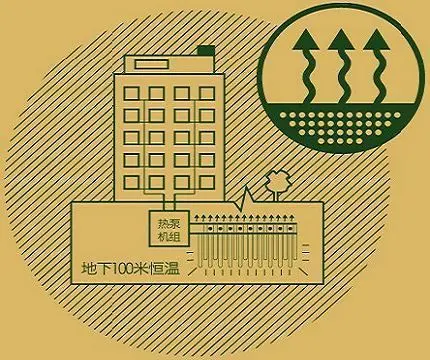 科技住宅