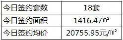 海南商品房