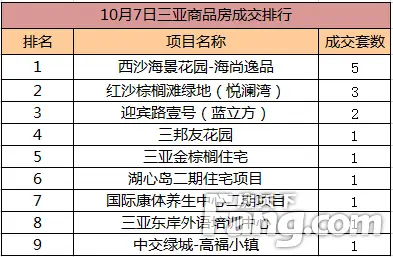 海南商品房