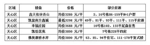 天心区优质低价盘