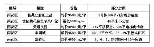 雨花区优质低价盘