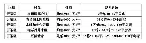 开福区优质低价盘