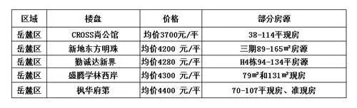 岳麓区优质低价盘