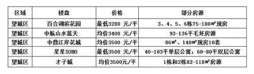 望城区优质低价盘