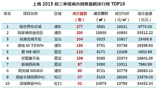 全国房价排名_全国房价排名最新排名_全国房价排名2014