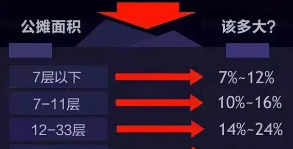 公摊面积
