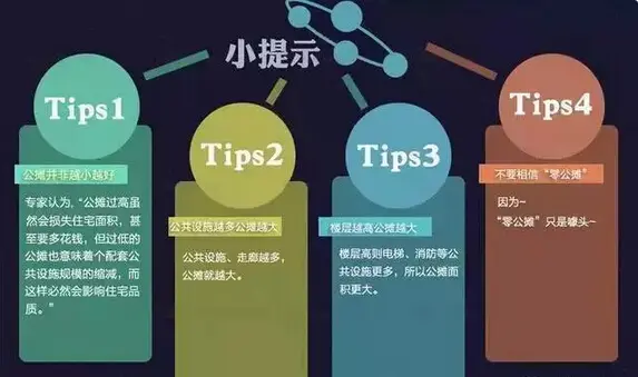 公摊面积
