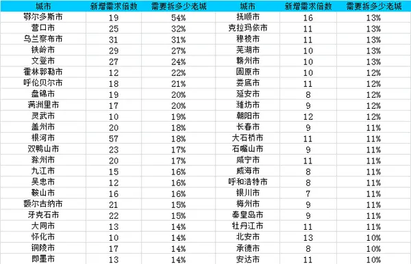 中国鬼城排行榜榜单
