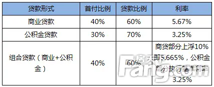 湖州房贷利率