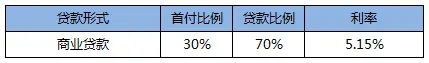 湖州房贷利率
