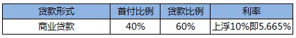 湖州房贷利率