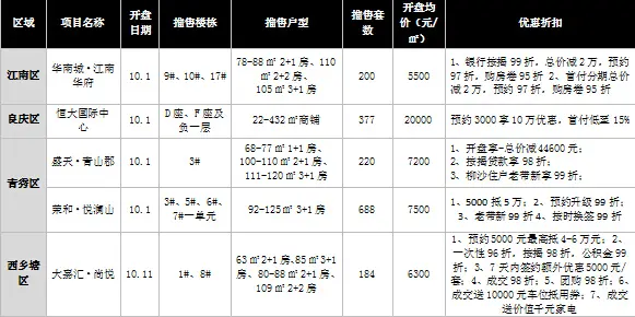开盘情况