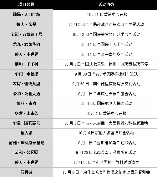 3、营销活动监测
