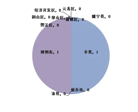 成交分析