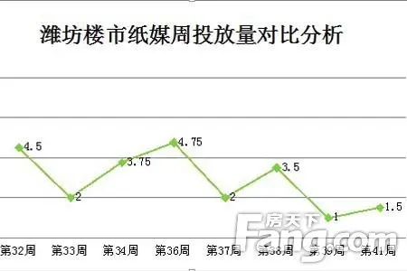纸媒投放量对比