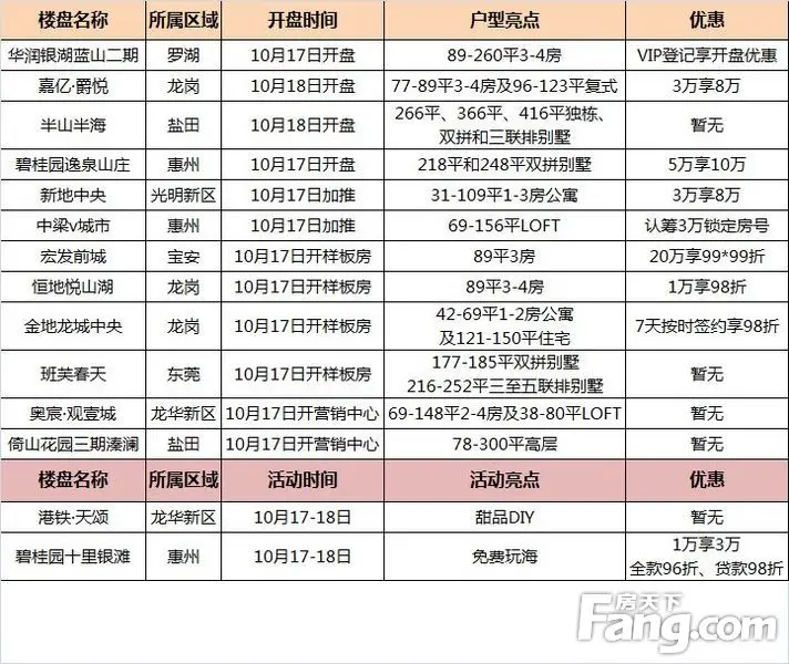 去哪儿