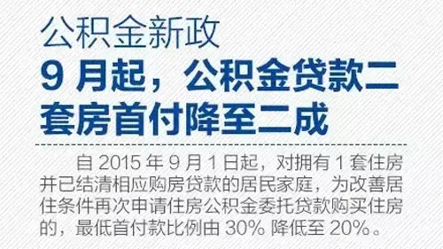 公积金异地贷款 昭通房天下 昭通买房