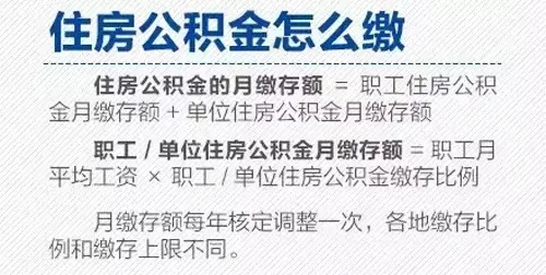 公积金异地贷款 昭通房天下 昭通买房