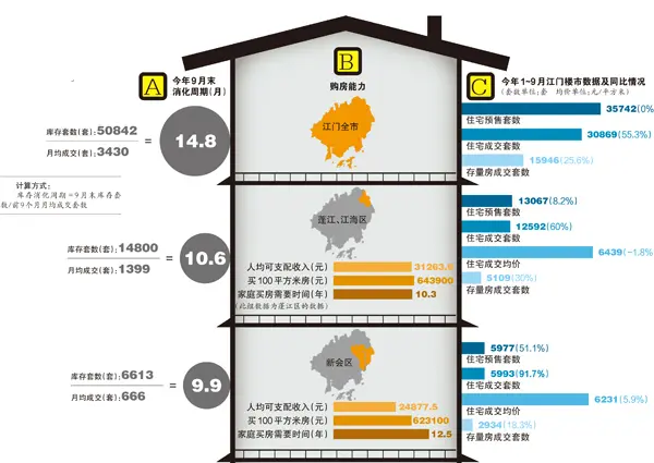 江门库存