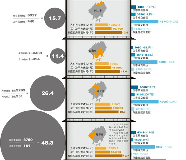 江门库存