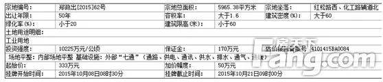土地拍卖