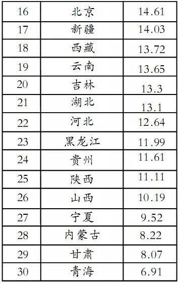 中国长寿指数