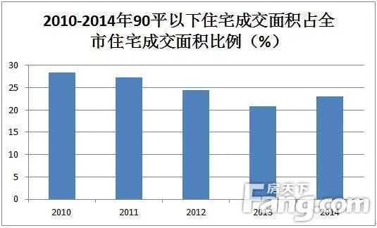 上海90平以下中小户型告急 168.6万方不足总量2成