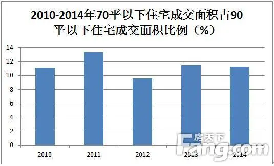 上海90平以下中小户型告急 168.6万方不足总量2成