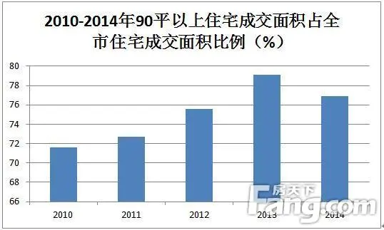 上海90平以下中小户型告急 168.6万方不足总量2成