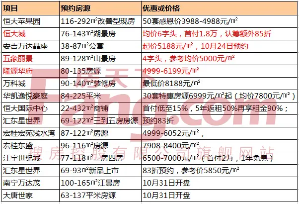 南宁低价楼盘