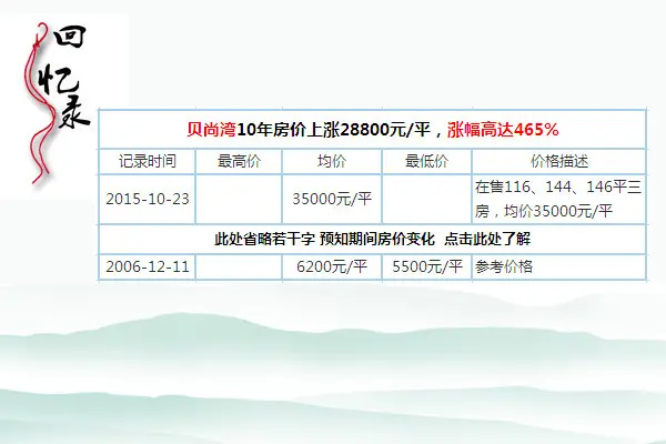 贝尚湾