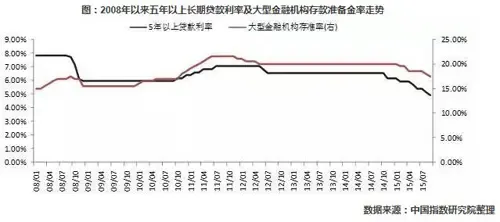 又见“双降” 楼市年末翘尾添动力