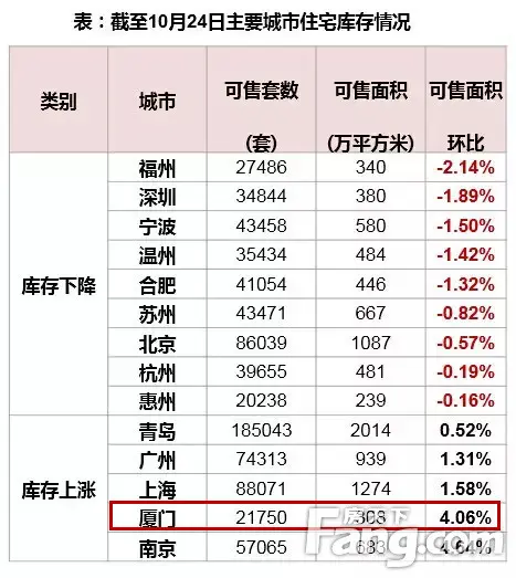 住宅