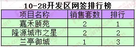 开发区成交