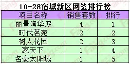 新区成交