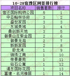 宿豫成交