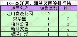 洋河湖滨成交