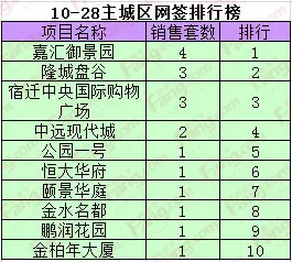 主城成交