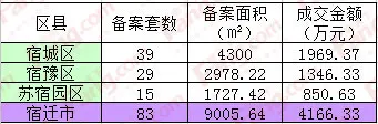 总成交