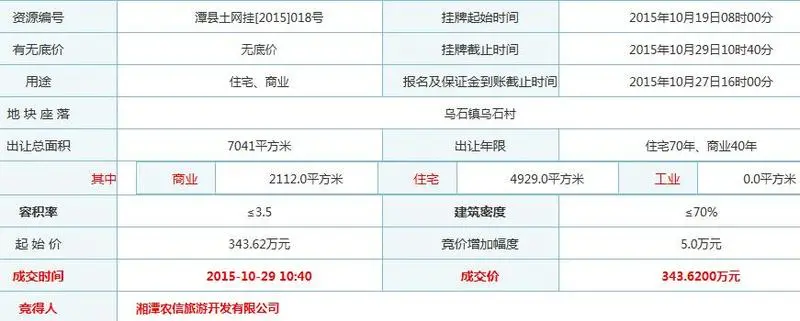 湘潭县土地成交